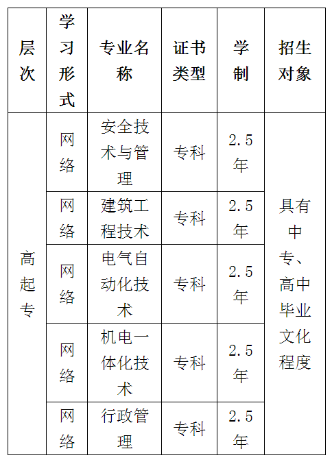 东北大学专.png