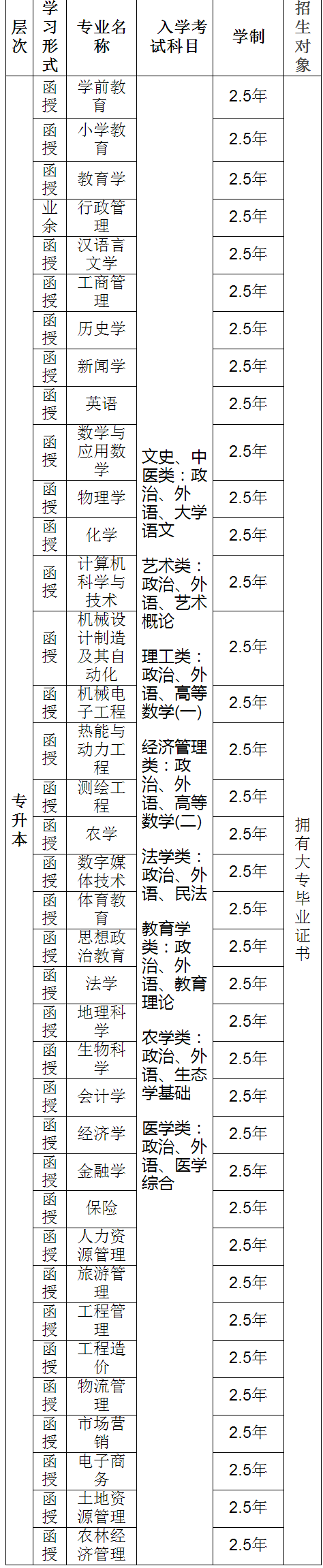 华中师范大学成人高考本.png