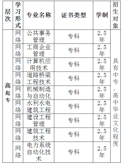 大连理工大学专业(大连理工02组是什么专业)